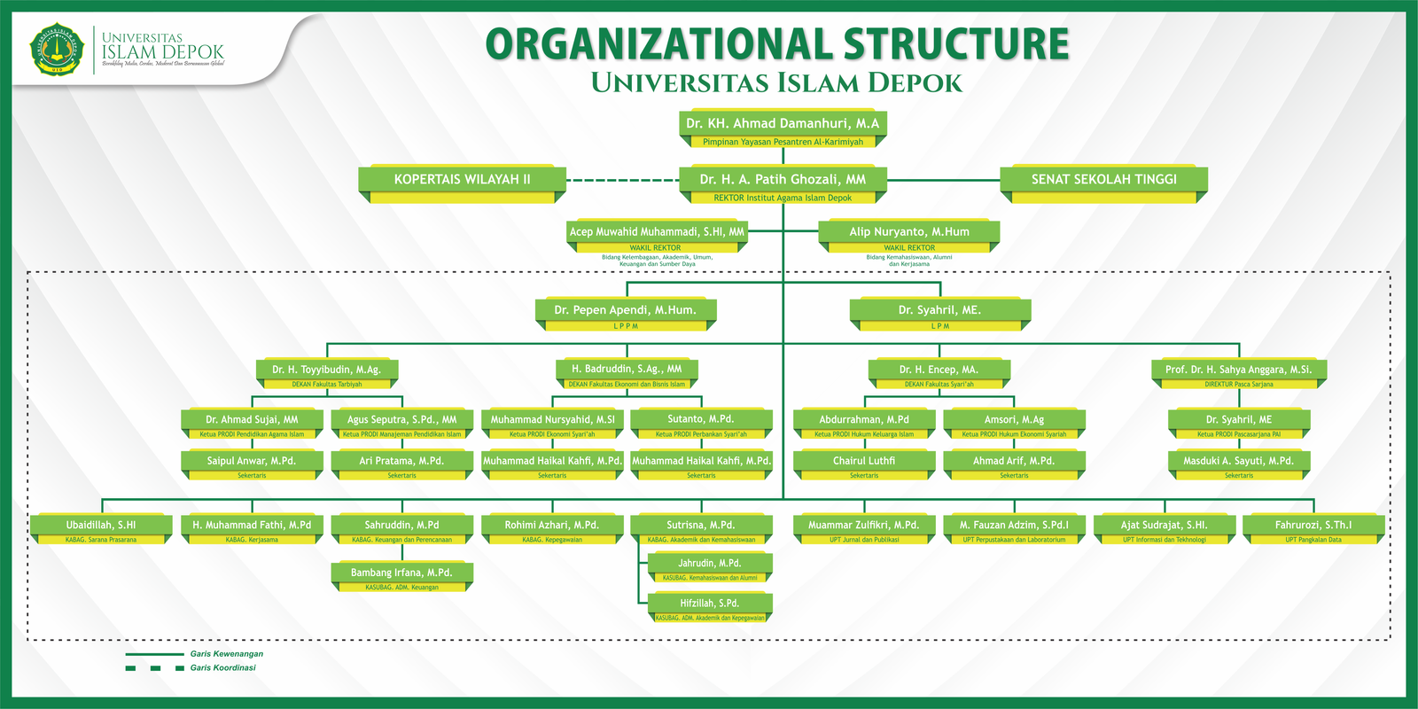 Struktur Organisasi Universitas Islam Depok
